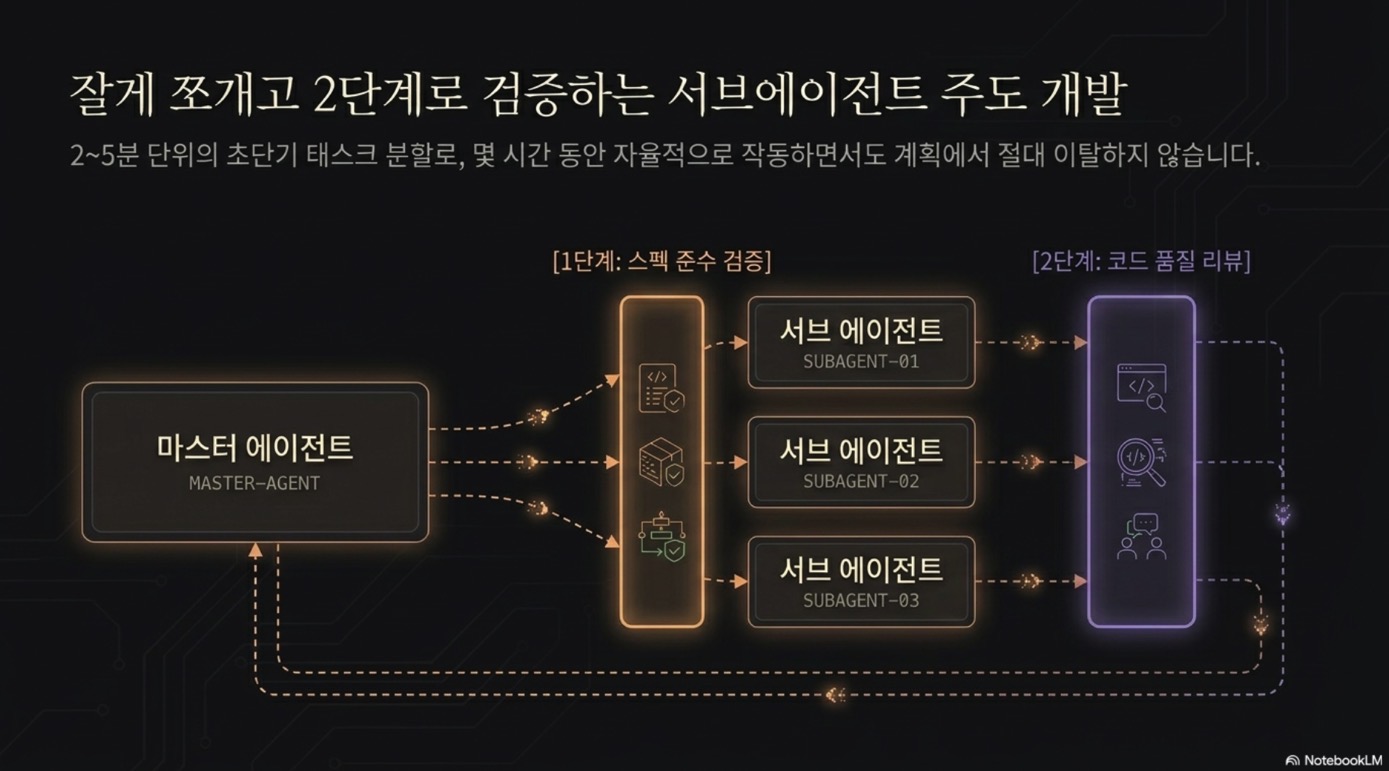 Superpowers 스킬 프레임워크: 바이브코딩 개발 방법론 – nextplatform