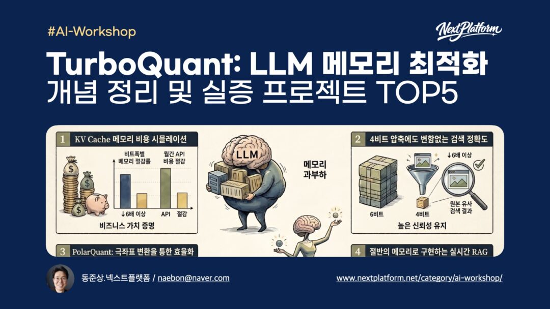 TurboQuant-LLM-Memory-Optimization-slidecover-by-NextPlatform