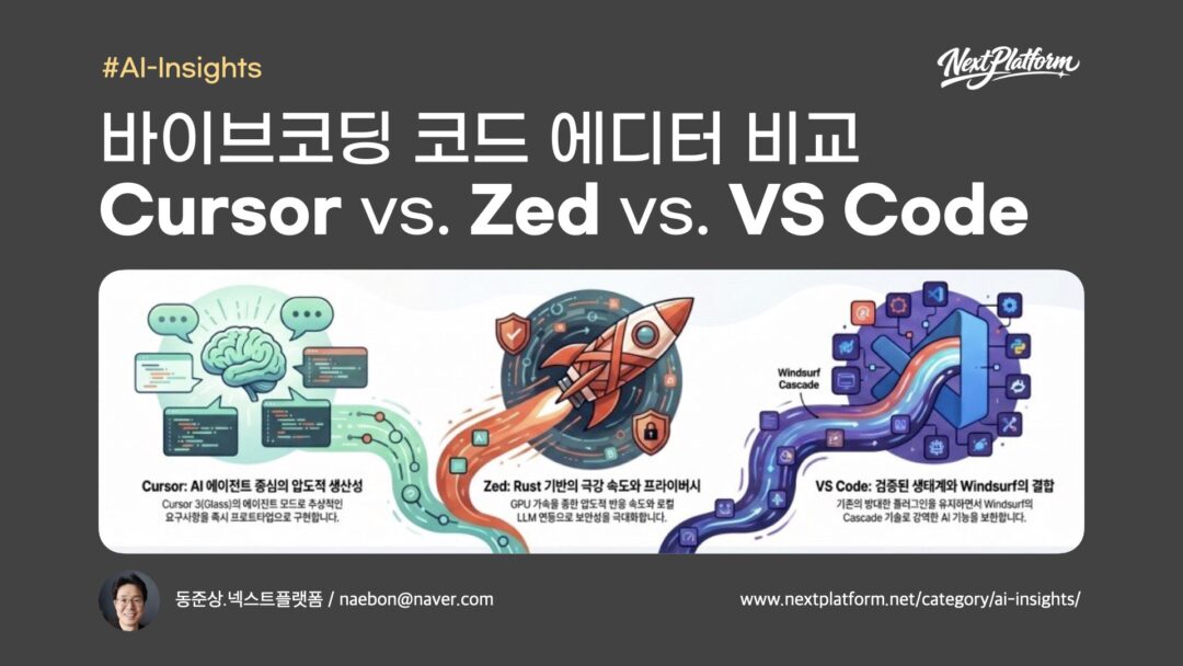 the-best-code-editors-for-vibe-coding-cursor-vs-zed-vs-vs-code-2026 -postcover by NextPlatform