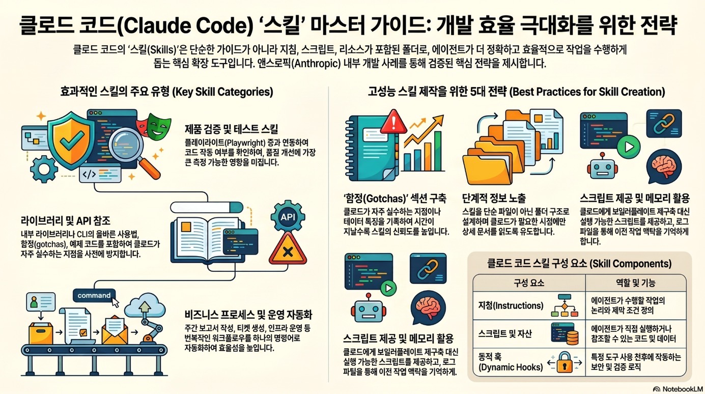 앤스로픽 엔지니어들이 클로드 코드를 개발하며 SKILLS.md를 활용한 방법 – nextplatform