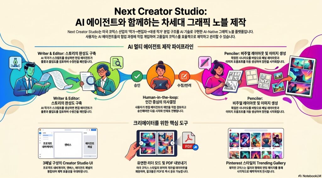 Next Creator Studio User Guide -infographic by NextPlatform