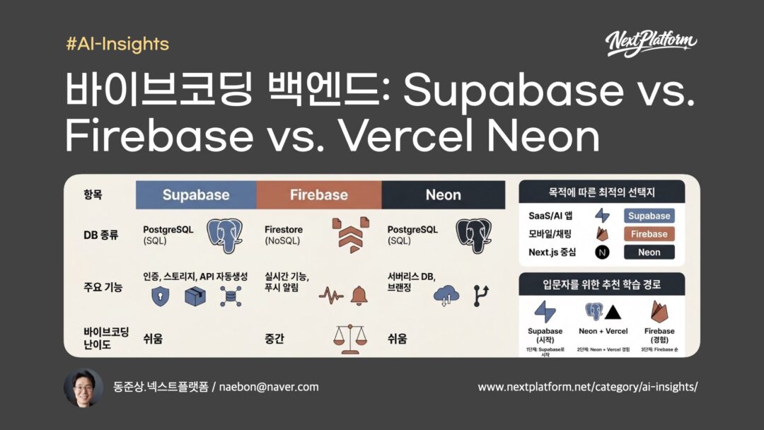 Supabase vs Firebase vs Vercel Neon for VibeCoding by NextPlatform