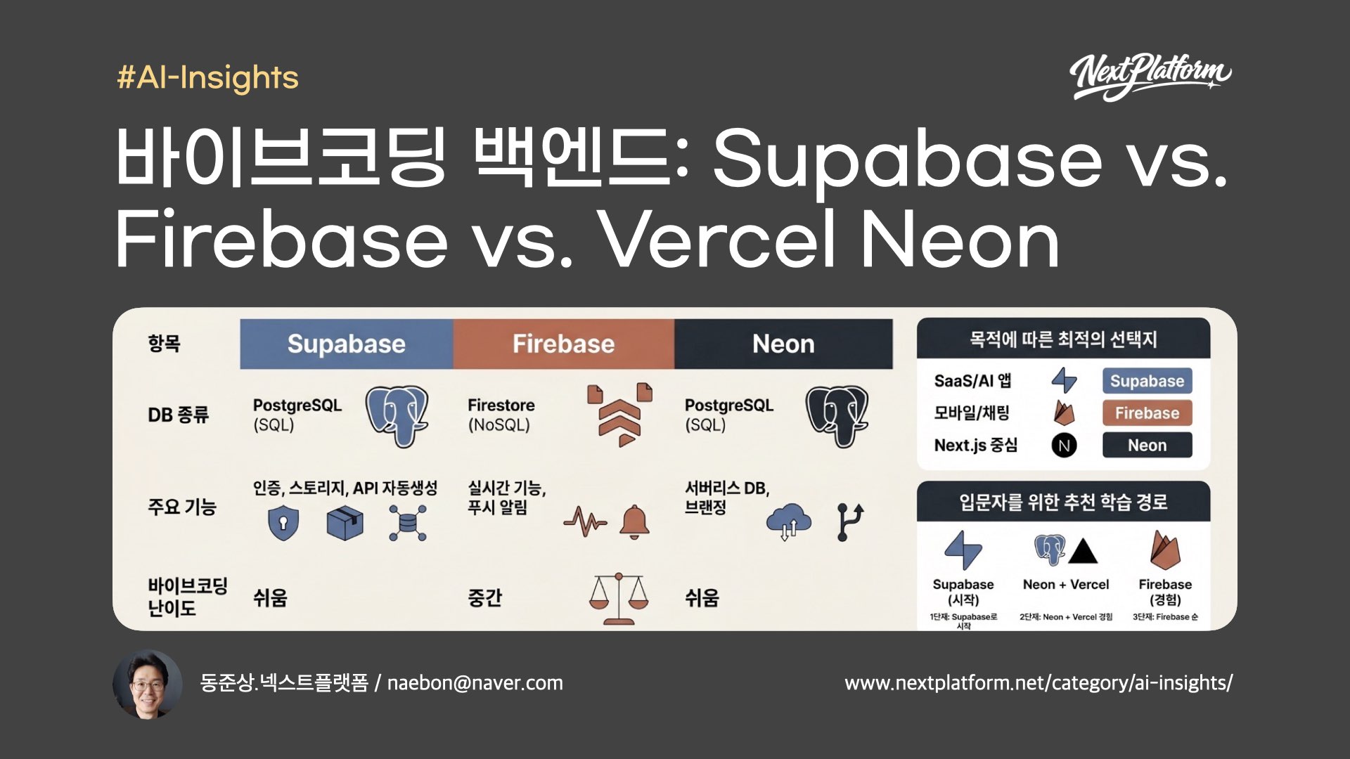 Supabase vs Firebase vs Vercel Neon for VibeCoding by NextPlatform